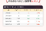 5月14日纯涤纱行业库存天数为21.57天