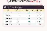 【库存】5月14日纸浆高栏港库存为5.4万吨