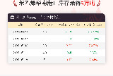 【库存】5月18日苯乙烯华南港口库存录得5万吨