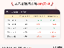 5月21日苯乙烯利润为-309元/吨