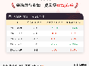 5月28日纯涤纱行业加工费为4172元/吨