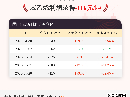 5月28日苯乙烯利润为-116元/吨
