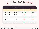 【库存】6月3日丁二烯港口库存35450吨