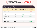 【库存】6月3日聚丙烯库存录得44.28万吨
