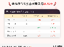 6月4日纯涤纱行业库存天数为21.96天