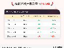 【产量】6月4日涤纶短纤产量为14.31万吨