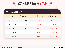 6月4日苯乙烯利润为4元/吨