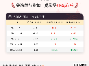 6月4日纯涤纱行业加工费为4102元/吨