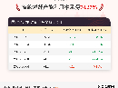 6月4日涤纶短纤产能利用率为74.27%