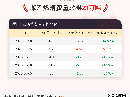 6月5日苯乙烯消费量为23万吨