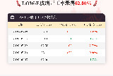 6月5日LOW-E玻璃开工率为62.00%