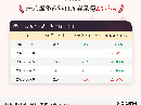 【库存】6月8日苯乙烯华南港口库存录得2.5万吨