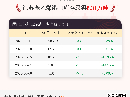 【库存】6月8日江苏苯乙烯港口库存录得8.31万吨
