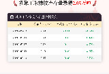 【库存】6月10日乳聚丁苯橡胶库存量2.05万吨