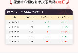 6月10日尿素企业预收订单天数为5.82日
