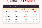 【库存】6月10日丁二烯港口库存37600吨