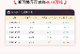 【库存】6月10日聚丙烯库存录得46.10万吨