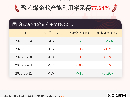6月11日聚乙烯企业产能利用率为77.64%