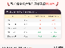6月18日聚乙烯企业产能利用率为77.33%