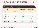 6月25日聚乙烯企业产能利用率为79.14%