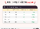 【库存】7月8日乳聚丁苯橡胶库存量2.08万吨