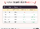 7月8日沥青企业检修损失量147.7万吨