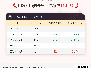 7月10日LOW-E玻璃开工率为61.44%