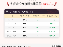 7月15日沥青企业检修损失量143.5万吨