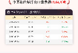 7月20日中国涤纶短纤出口量为13.64万吨
