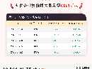7月22日沥青企业检修损失量133.9万吨