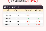 8月13日苯乙烯利润为-397元/吨