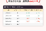 8月13日纯涤纱行业加工费为4048元/吨