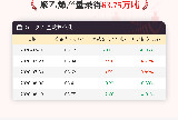 8月13日聚乙烯产量为63.75万吨