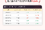 8月13日聚乙烯企业产能利用率为75.54%