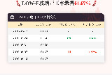 8月14日LOW-E玻璃开工率为61.67%