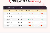 【产量】8月14日国际甲醇产量录得806379吨