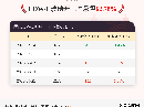 8月21日LOW-E玻璃开工率为62.78%