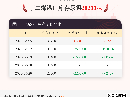 【库存】8月26日丁二烯港口库存28200吨