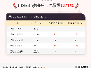 8月28日LOW-E玻璃开工率为62.78%