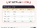 【库存】9月2日聚乙烯库存为37.79万吨