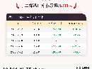 【库存】9月2日丁二烯港口库存26200吨