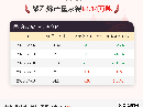 9月3日聚乙烯产量为64.14万吨