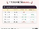 【产量】9月3日中国甲醇产量录得1863945吨