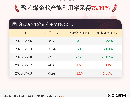 9月3日聚乙烯企业产能利用率为75.99%