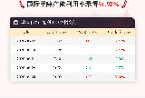 9月4日国际甲醇产能利用率录得51.92%