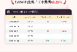 9月4日LOW-E玻璃开工率为62.22%