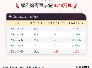 【库存】9月9日聚乙烯库存为38.78万吨