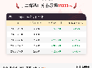 【库存】9月9日丁二烯港口库存19000吨