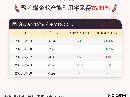 9月10日聚乙烯企业产能利用率为75.99%
