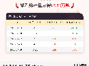 9月10日聚乙烯产量为67.13万吨